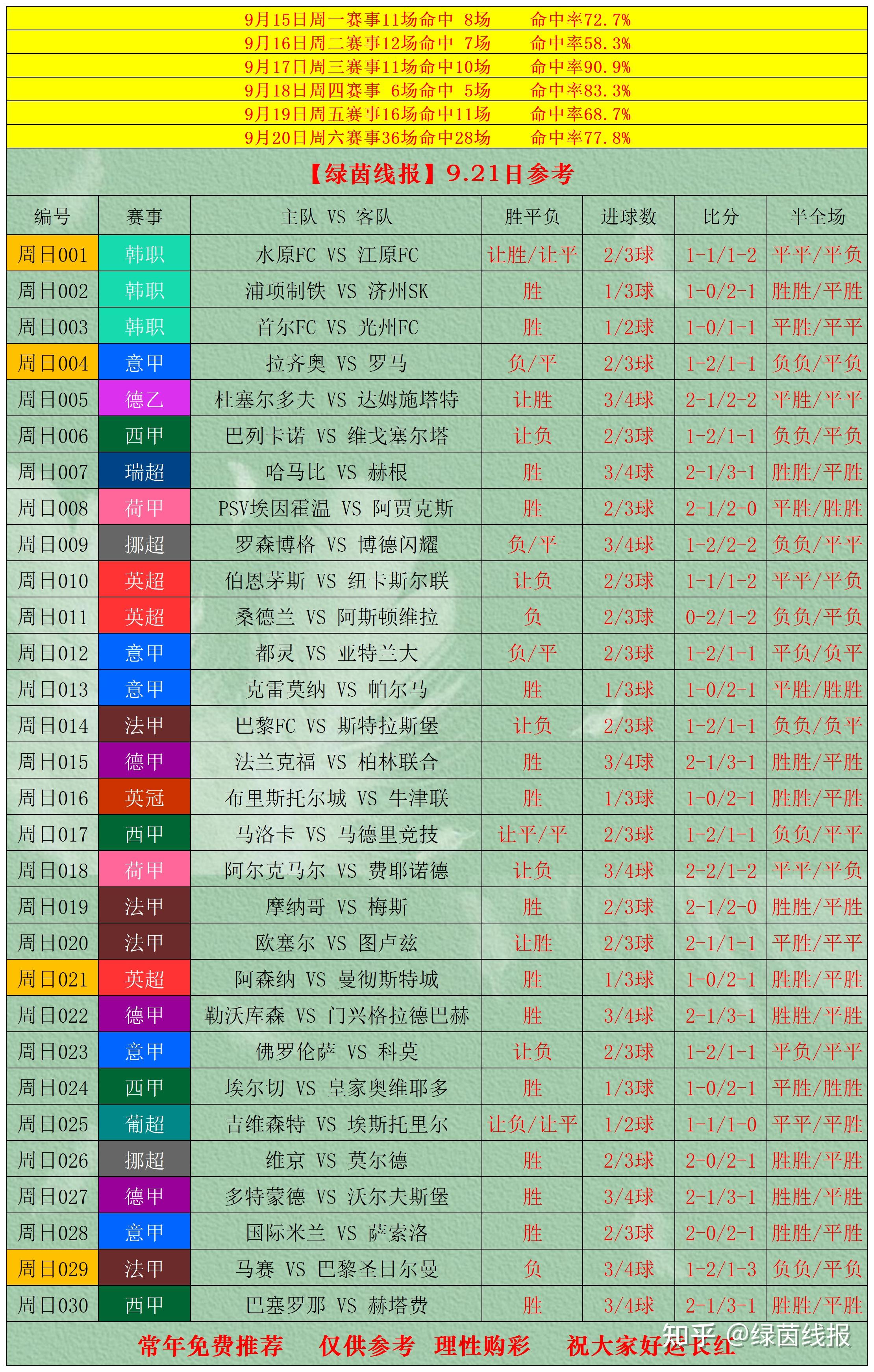 赛地聚焦:意甲集结日热度飙升,马赛造点机会,压力陡增,医务组通报恢复的简单介绍 赛地聚焦:意甲集结日热度飙升,马赛造点机会,压力陡增,医务组通报恢复的简单介绍